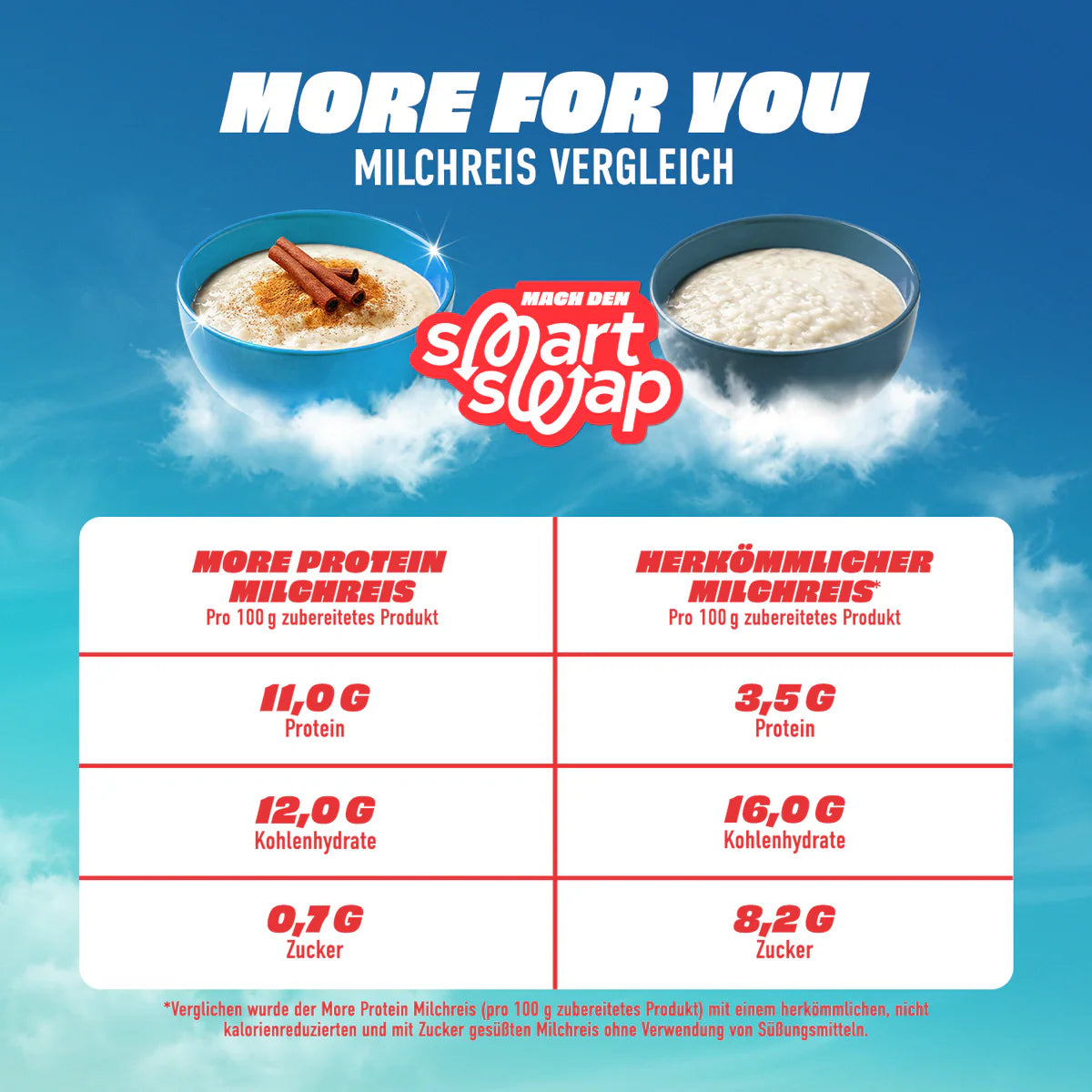 MORE NUTRITION Protein Milchreis