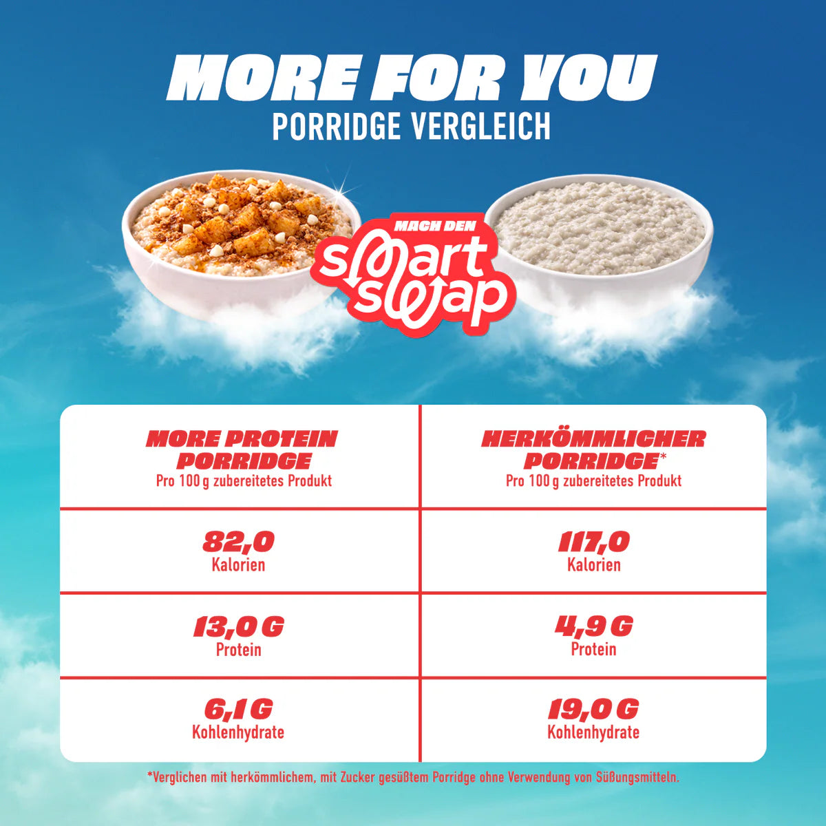 MORE NUTRITION Protein Porridge