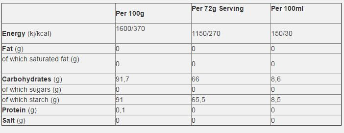 VITARGO PURE - 2000G