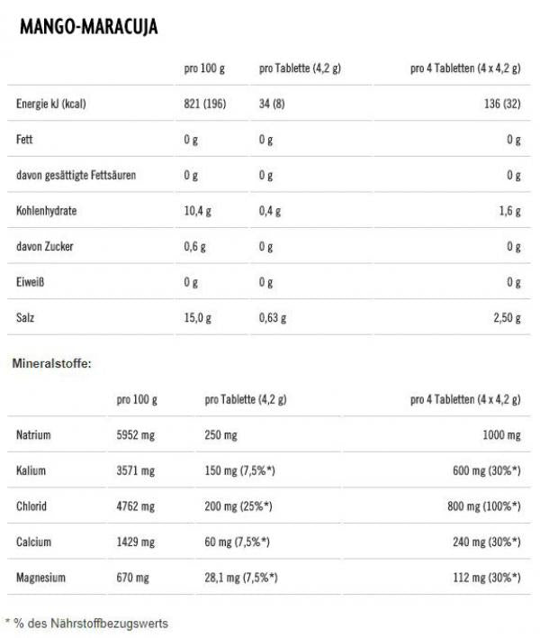 POWERBAR 5 Elektrolytes