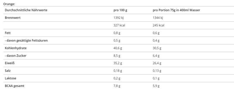 BODY ATTACK Post Attack 3.0 - 900g