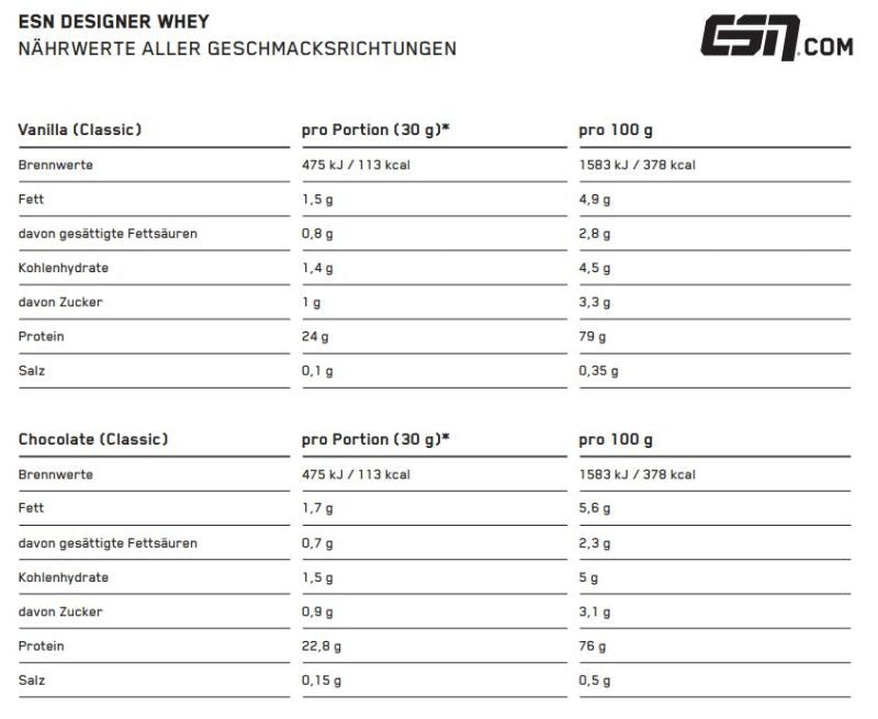 ESN Designer Whey Protein - 30g Probe