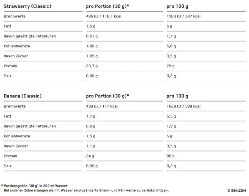 ESN Designer Whey Protein - 30g Probe