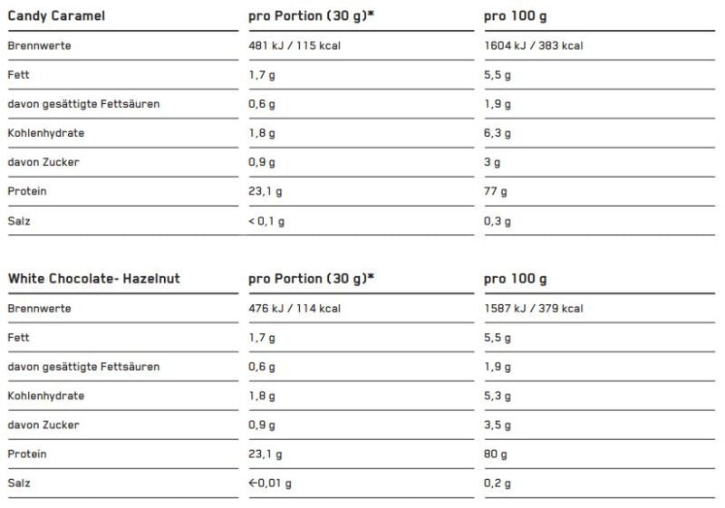 ESN Designer Whey Protein - 30g Probe