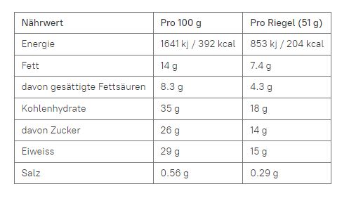 M&M HI Protein Crispy