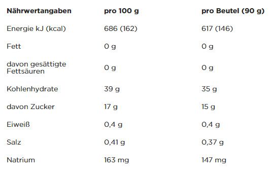 POWERBAR Powergel Smoothie - 16x90g