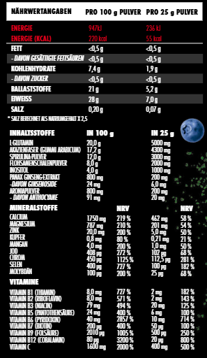 BIG ZONE Vitafuse - 750g Dose