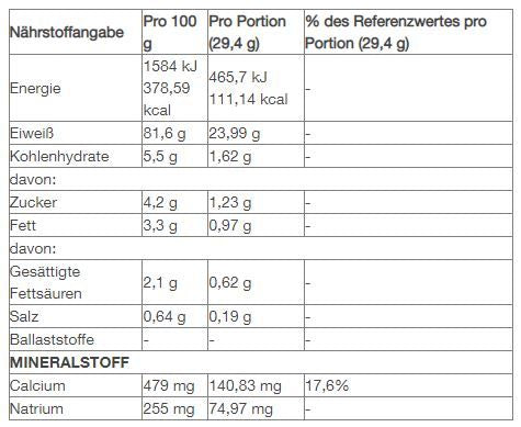 OPTIMUM NUTRITION 100% Whey Protein Gold Standard - 4500g Beutel