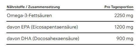 ESN Omega 3 - 60 Softgel