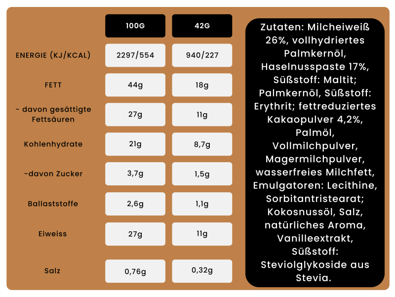 NUTRY NUTS Protein Cups - 2x21g