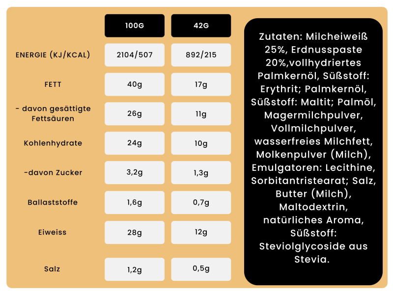 NUTRY NUTS Protein Cups - 2x21g