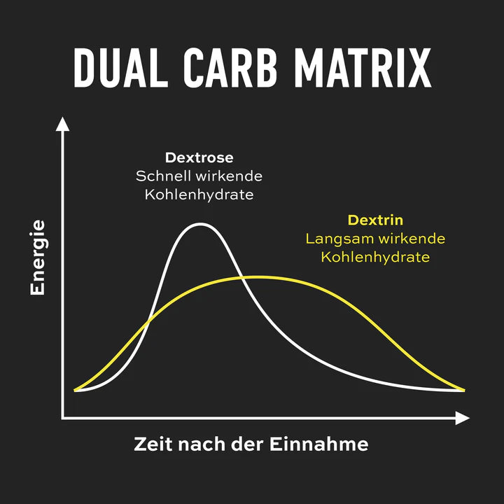 ESN Perfect NRGY Hydro Energy Gel