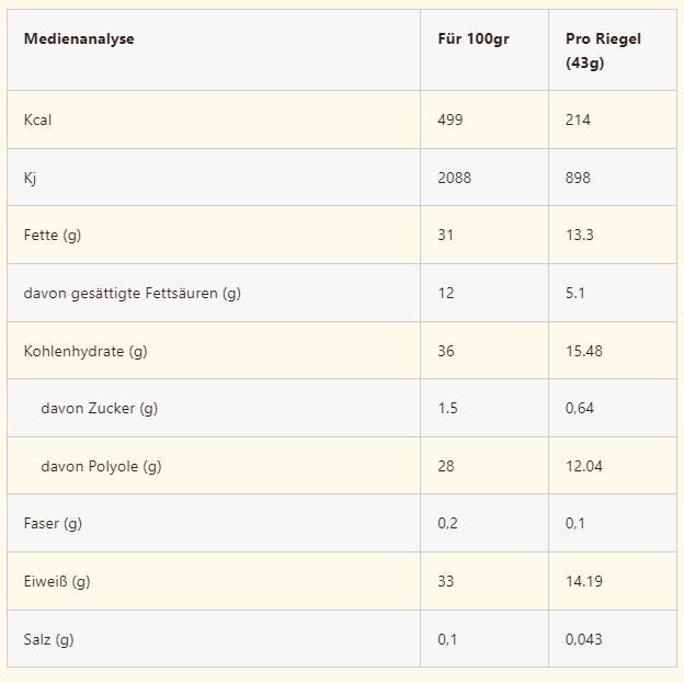 WANA Protein Riegel - 12x43g