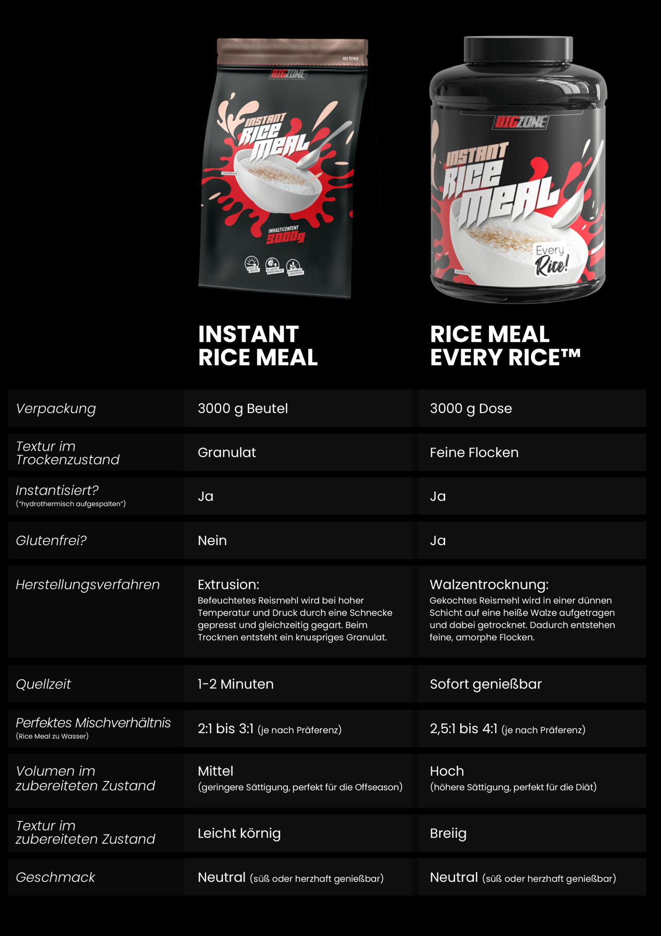 BIG ZONE Instant Rice Meal - 3000g Dose